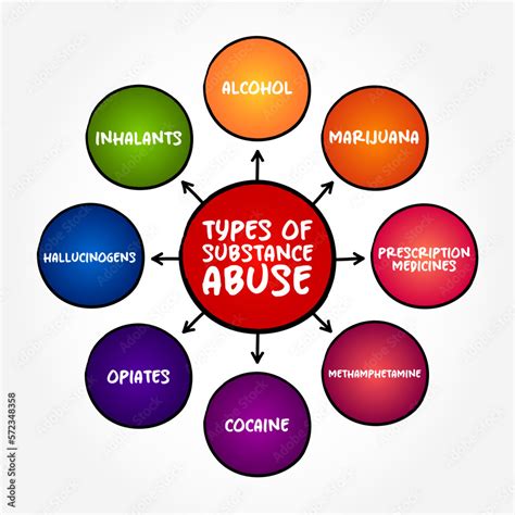 Substance abuse .